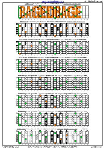 BAGED octaves C pentatonic major scale (3131313 sweep patterns) : entire fretboard intervals